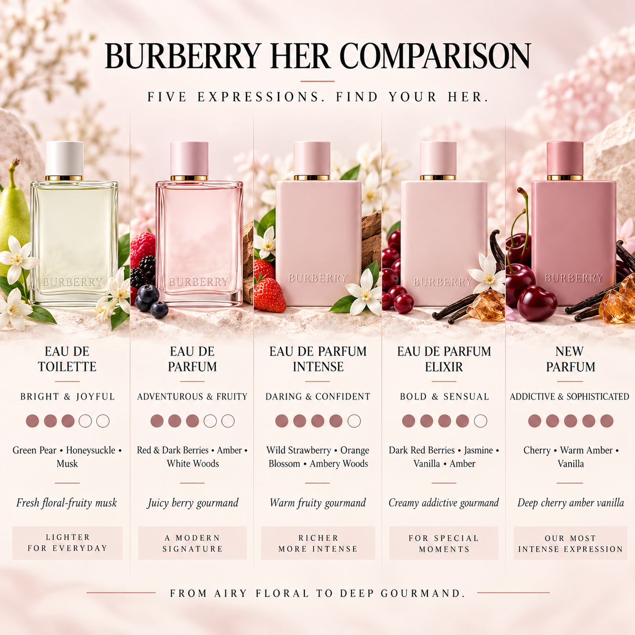 Burberry Her Elixir 100ml fragrance image; fruity gourmand amber scent with Jasmine and Vanilla; for women; suited to autumn and winter.